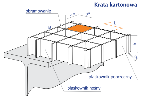 Krata kartonowa rys.tech