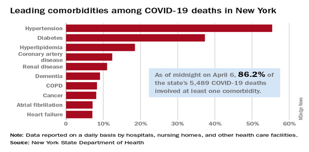 COVID-19 deaths